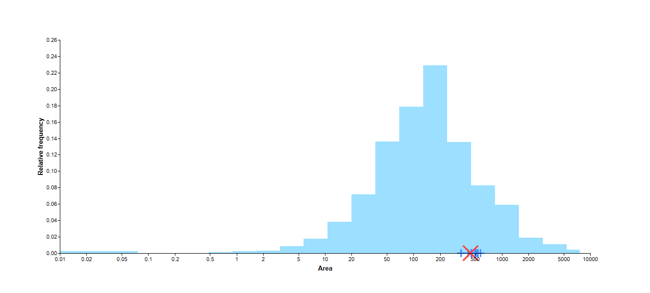 Area_histogram.png